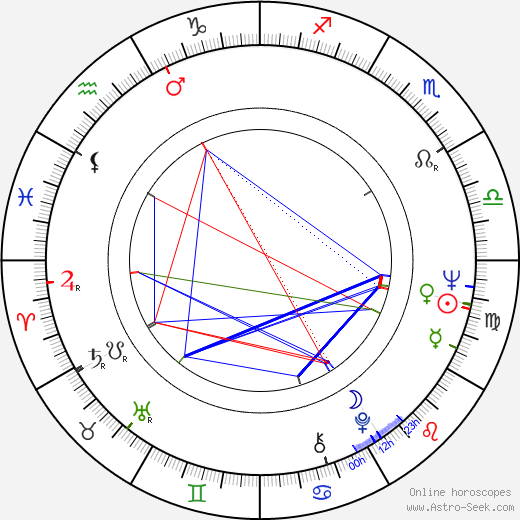 Cynthia Lennon birth chart, Cynthia Lennon astro natal horoscope, astrology