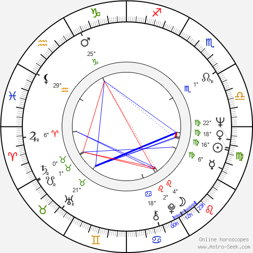 Cyril Valšík birth chart, biography, wikipedia 2024, 2025