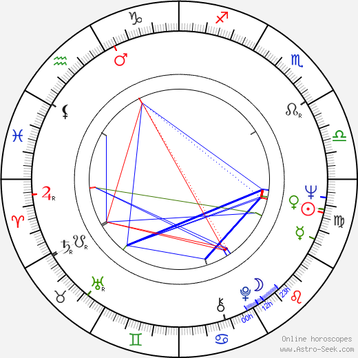 Cyril Valšík birth chart, Cyril Valšík astro natal horoscope, astrology