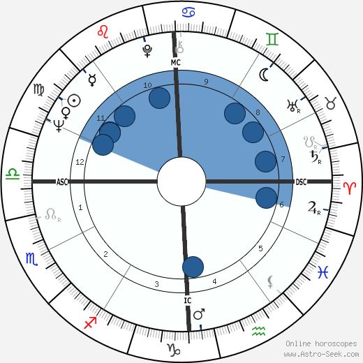 David Coe wikipedia, horoscope, astrology, instagram