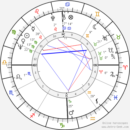 David Coe birth chart, biography, wikipedia 2024, 2025
