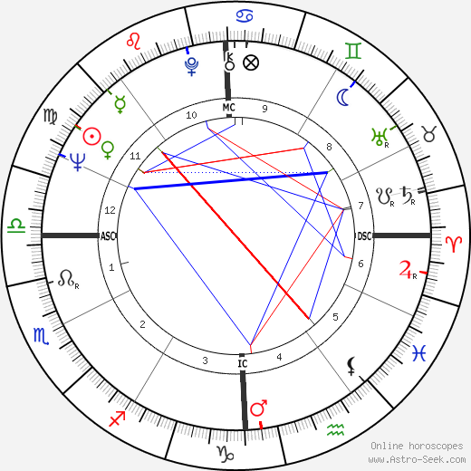 David Coe birth chart, David Coe astro natal horoscope, astrology