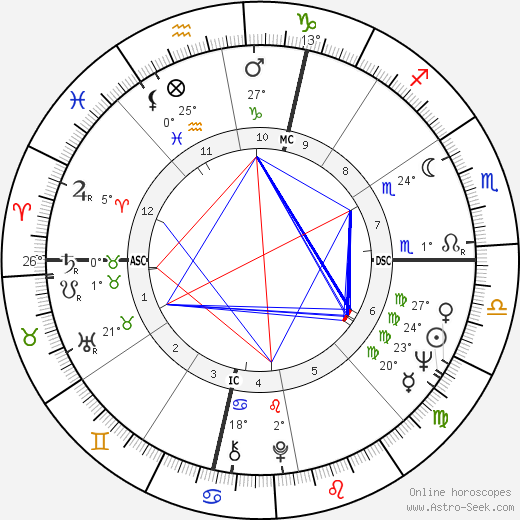 David Souter birth chart, biography, wikipedia 2024, 2025