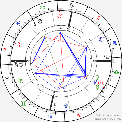 David Souter birth chart, David Souter astro natal horoscope, astrology