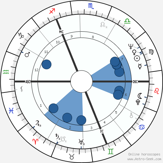 David Stratton wikipedia, horoscope, astrology, instagram