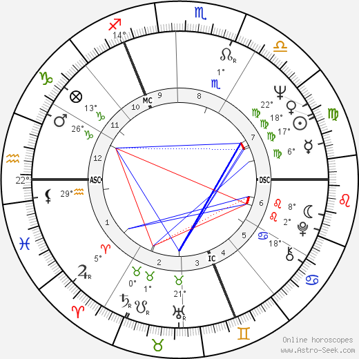 David Stratton birth chart, biography, wikipedia 2024, 2025