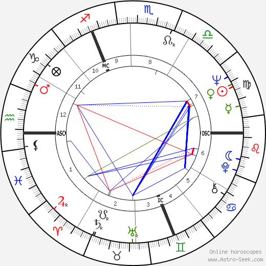 David Stratton birth chart, David Stratton astro natal horoscope, astrology