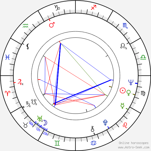 Donna Anderson birth chart, Donna Anderson astro natal horoscope, astrology