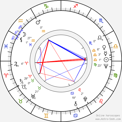 Feroz Khan birth chart, biography, wikipedia 2024, 2025