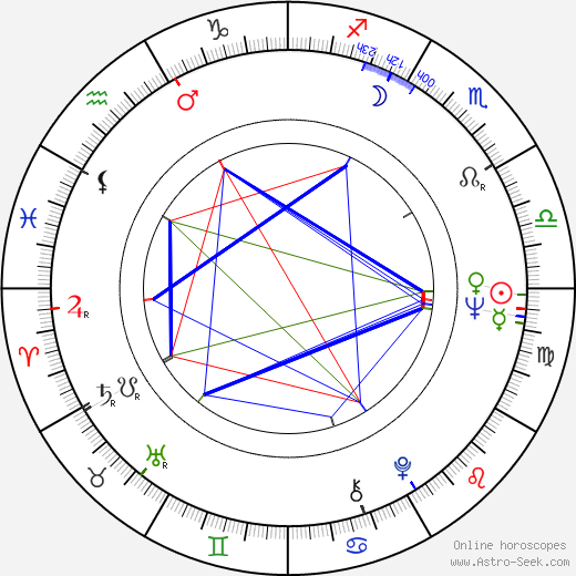 Frankie Avalon birth chart, Frankie Avalon astro natal horoscope, astrology