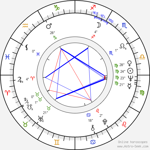 Fred Willard birth chart, biography, wikipedia 2024, 2025