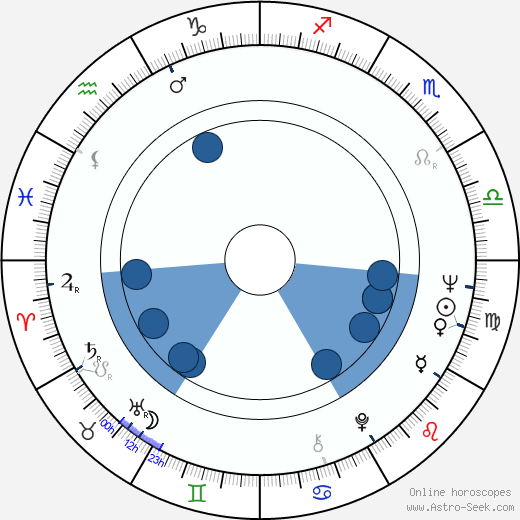 George Lazenby wikipedia, horoscope, astrology, instagram