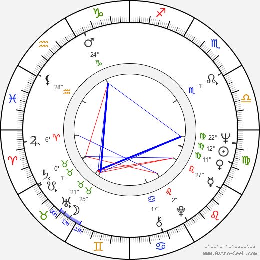 George Lazenby birth chart, biography, wikipedia 2024, 2025