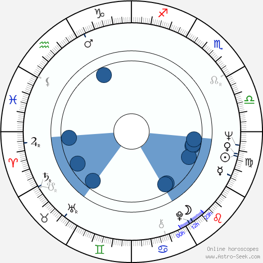 Gérard Hérold horoscope, astrology, sign, zodiac, date of birth, instagram