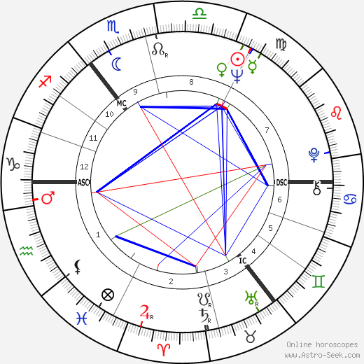 Günther Fielmann birth chart, Günther Fielmann astro natal horoscope, astrology