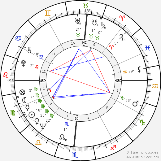 Henry Waxman birth chart, biography, wikipedia 2023, 2024