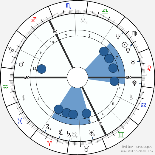 Jack Lang wikipedia, horoscope, astrology, instagram