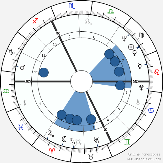 Jack Lang wikipedia, biography, birth chart, instagram Jack Lang wikipedia, horoscope, astrology, instagram