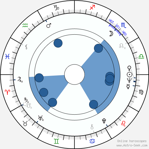 Jan Odl wikipedia, horoscope, astrology, instagram