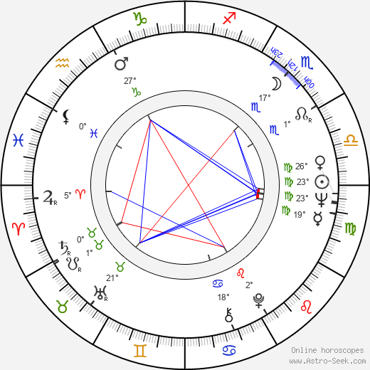 Jan Odl birth chart, biography, wikipedia 2023, 2024