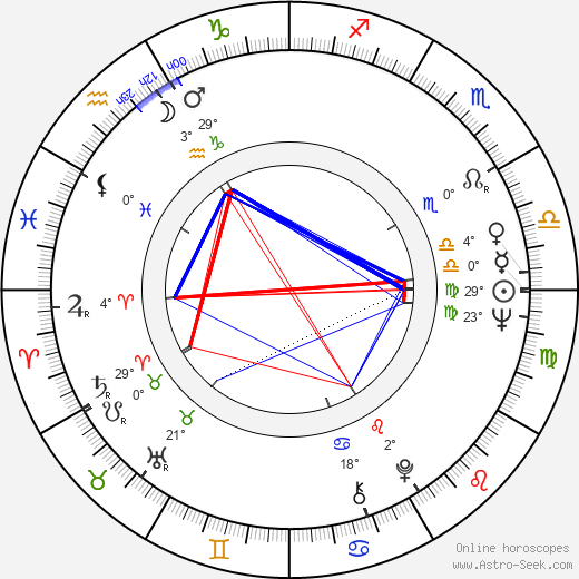 Janusz Gajos birth chart, biography, wikipedia 2023, 2024