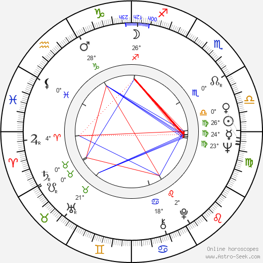 Jaromír Šofr birth chart, biography, wikipedia 2023, 2024