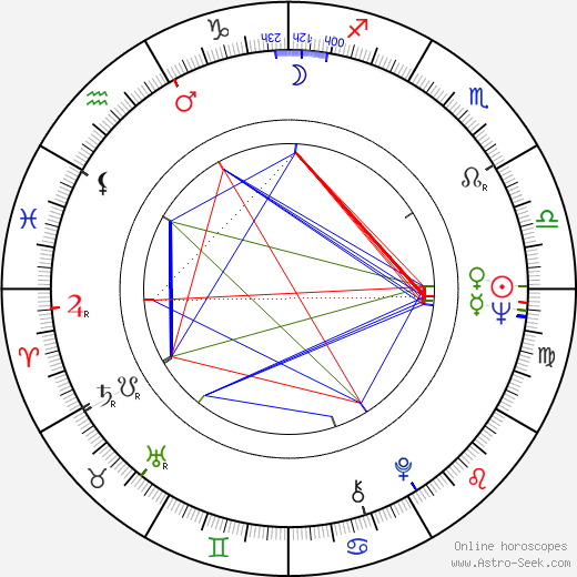 Jaromír Šofr birth chart, Jaromír Šofr astro natal horoscope, astrology