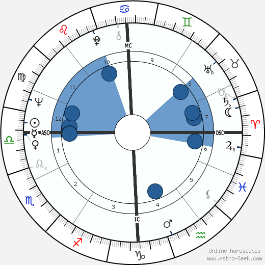 Jean Marie Lehn wikipedia, horoscope, astrology, instagram