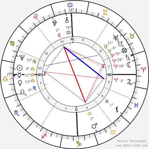 Jean Marie Lehn birth chart, biography, wikipedia 2024, 2025