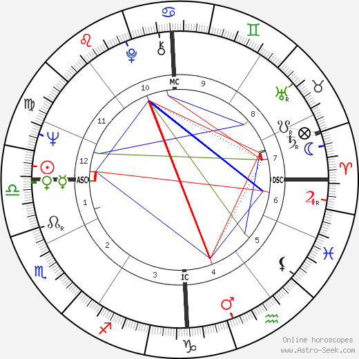 Jean Marie Lehn birth chart, Jean Marie Lehn astro natal horoscope, astrology