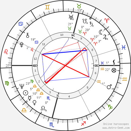 Jim Baxter birth chart, biography, wikipedia 2024, 2025