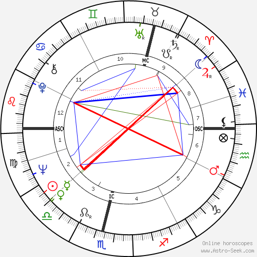 Jim Baxter birth chart, Jim Baxter astro natal horoscope, astrology