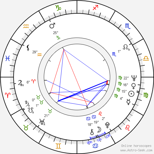Jiří Načeradský birth chart, biography, wikipedia 2024, 2025