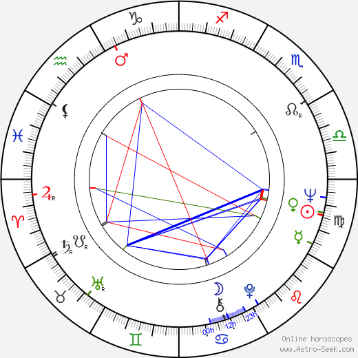 Jiří Načeradský birth chart, Jiří Načeradský astro natal horoscope, astrology