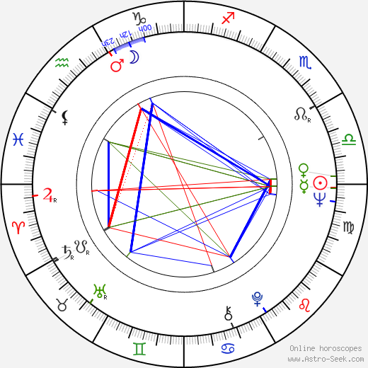 Jiří Navrátil birth chart, Jiří Navrátil astro natal horoscope, astrology