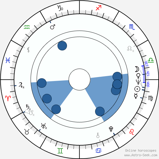 Jiří Sládek wikipedia, horoscope, astrology, instagram