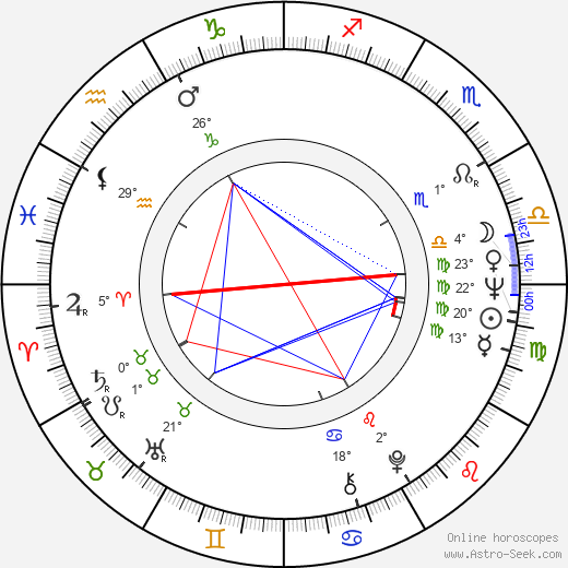 Jiří Sládek birth chart, biography, wikipedia 2024, 2025