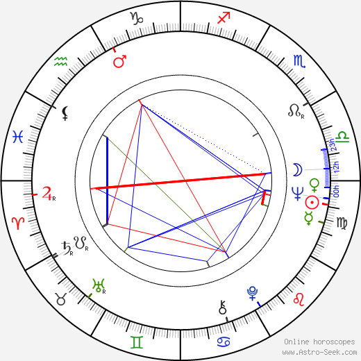 Jiří Sládek birth chart, Jiří Sládek astro natal horoscope, astrology