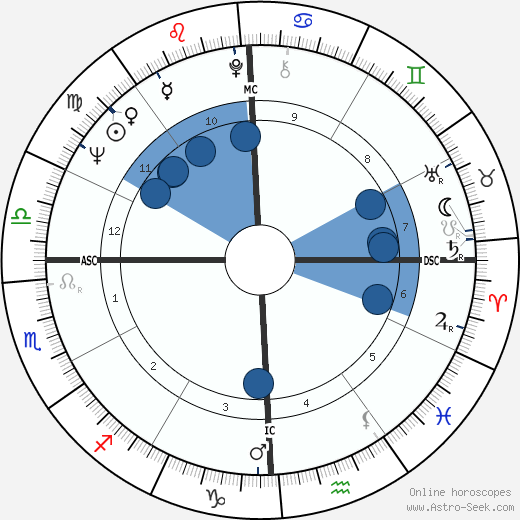 Jo Ann Castle Oroscopo, astrologia, Segno, zodiac, Data di nascita, instagram