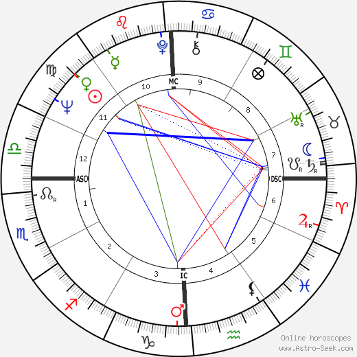 Jo Ann Castle birth chart, Jo Ann Castle astro natal horoscope, astrology