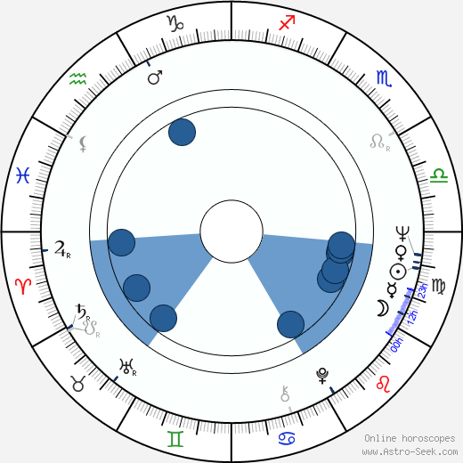 Joachim Kemmer Oroscopo, astrologia, Segno, zodiac, Data di nascita, instagram