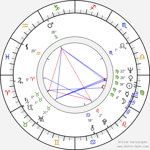 Joachim Kemmer birth chart, biography, wikipedia 2024, 2025