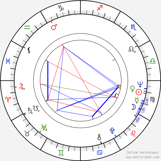 Joachim Kemmer birth chart, Joachim Kemmer astro natal horoscope, astrology