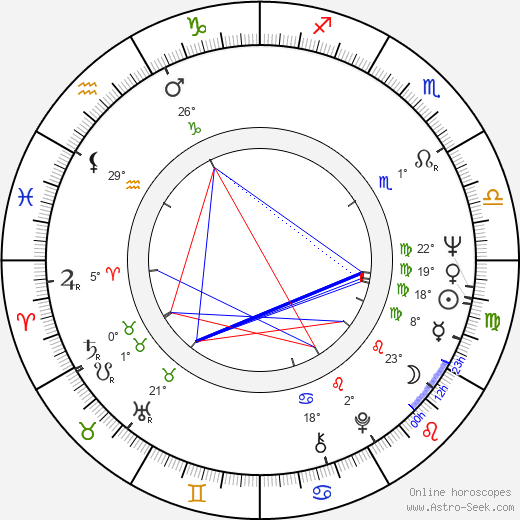 John Lutz birth chart, biography, wikipedia 2024, 2025