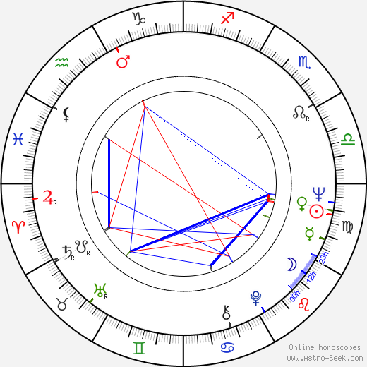 John Lutz birth chart, John Lutz astro natal horoscope, astrology