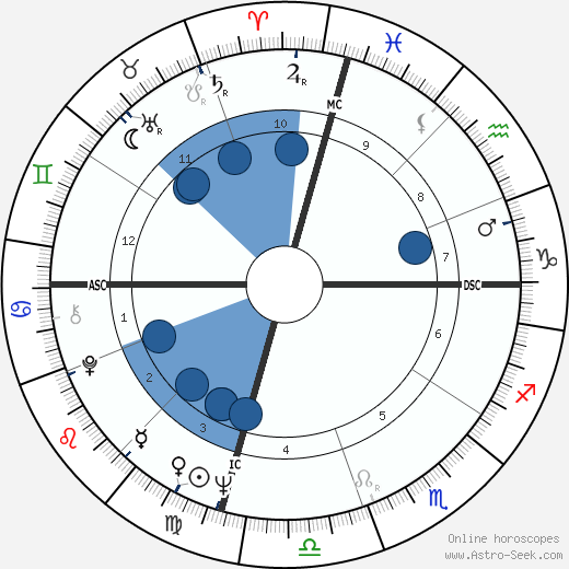 John Stewart wikipedia, horoscope, astrology, instagram