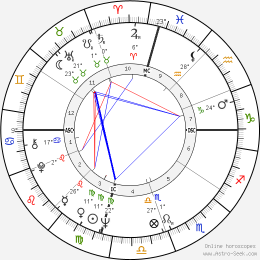 John Stewart birth chart, biography, wikipedia 2023, 2024