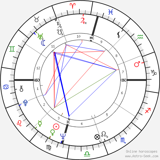 John Stewart birth chart, John Stewart astro natal horoscope, astrology