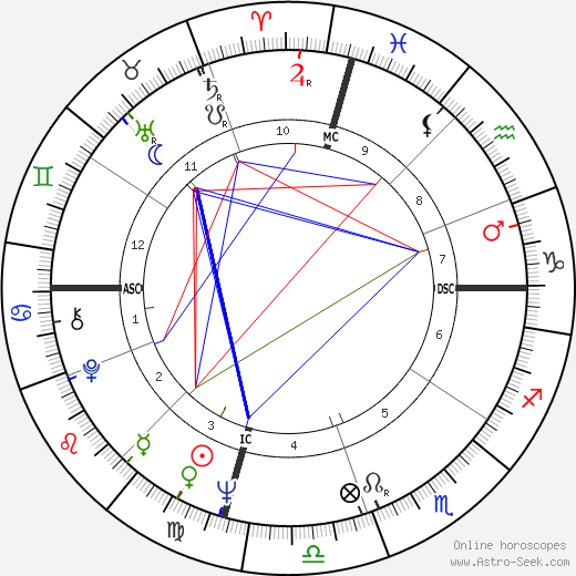 Jon Stewart Natal Chart