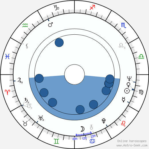 Joseph C. Fox wikipedia, biography, birth chart, instagram Joseph C. Fox wikipedia, horoscope, astrology, instagram